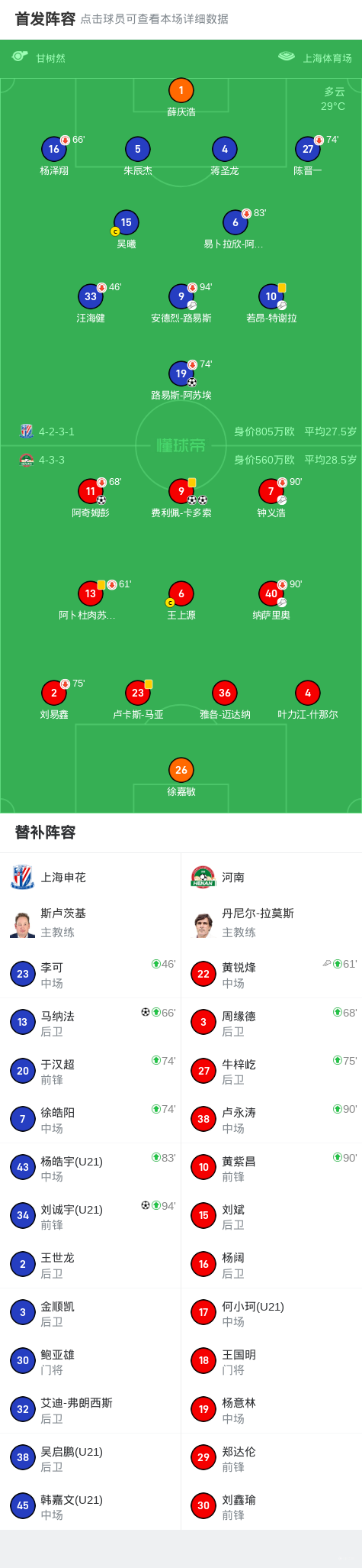 足协杯-徐嘉敏3扑点河南点球大战11-10淘汰申花进4强(申花vs海港点球大战视频)