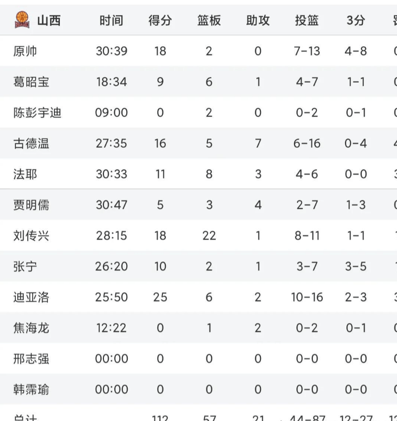 篮球世界杯积分榜前八大揭晓(篮球世界杯积分规则)