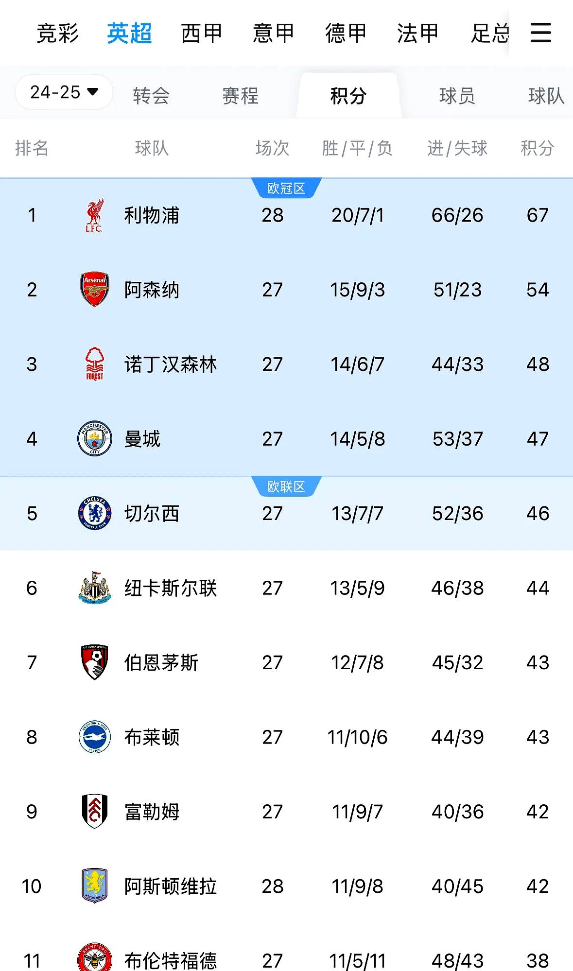 利物浦力克曼城，晋级欧洲最强四强的简单介绍