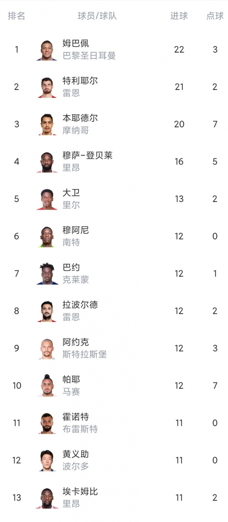 关于马赛客场力克里尔马，继续紧追榜首的信息